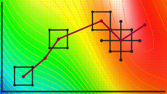 Experimentation for Improvement
