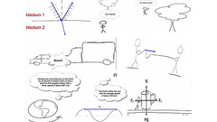 Preparing for the AP Physics 1 Exam