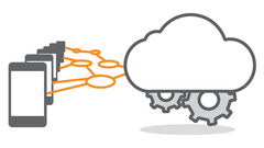 Programming Cloud Services for Android Handheld Systems: Spring