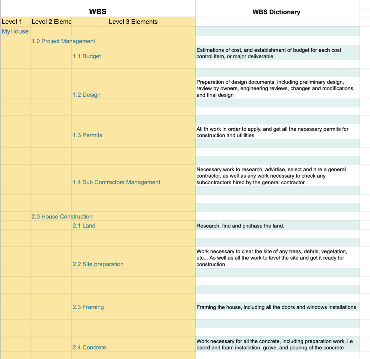 Screenshot workspace Guided Project Coursera - Project Management Creating the WBS