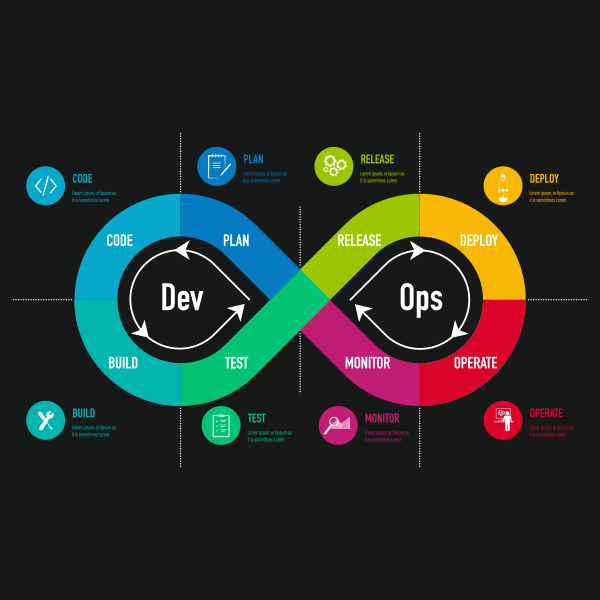 Microsoft DevOps Engineering