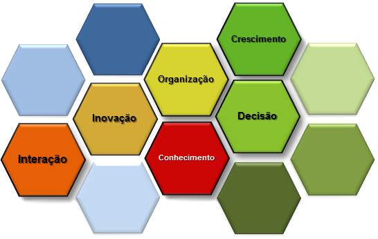 Entrepreneurship and Entrepreneurial Skills