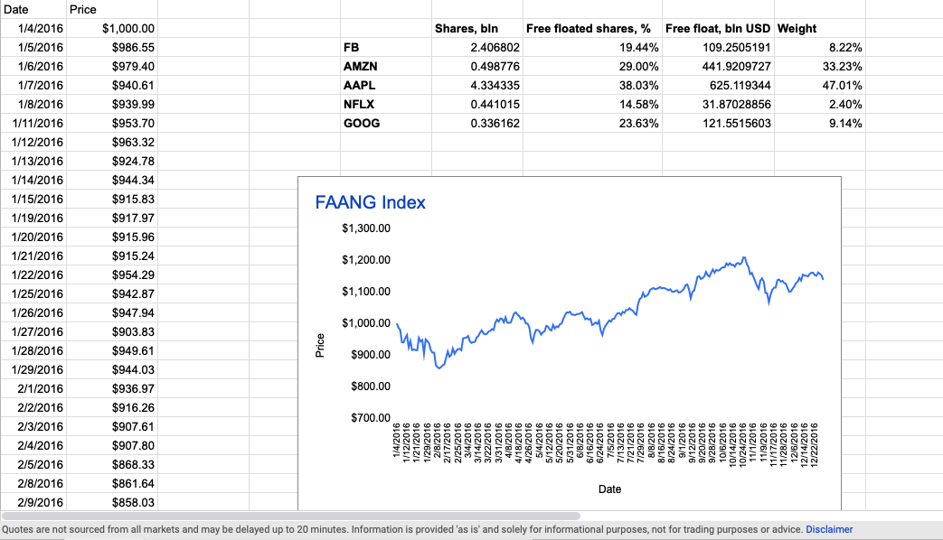 screenshot workspace construct stock market indices 1